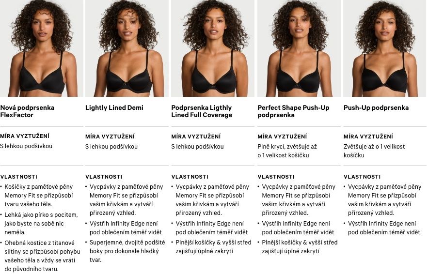  Srovnání modelů podprsenek